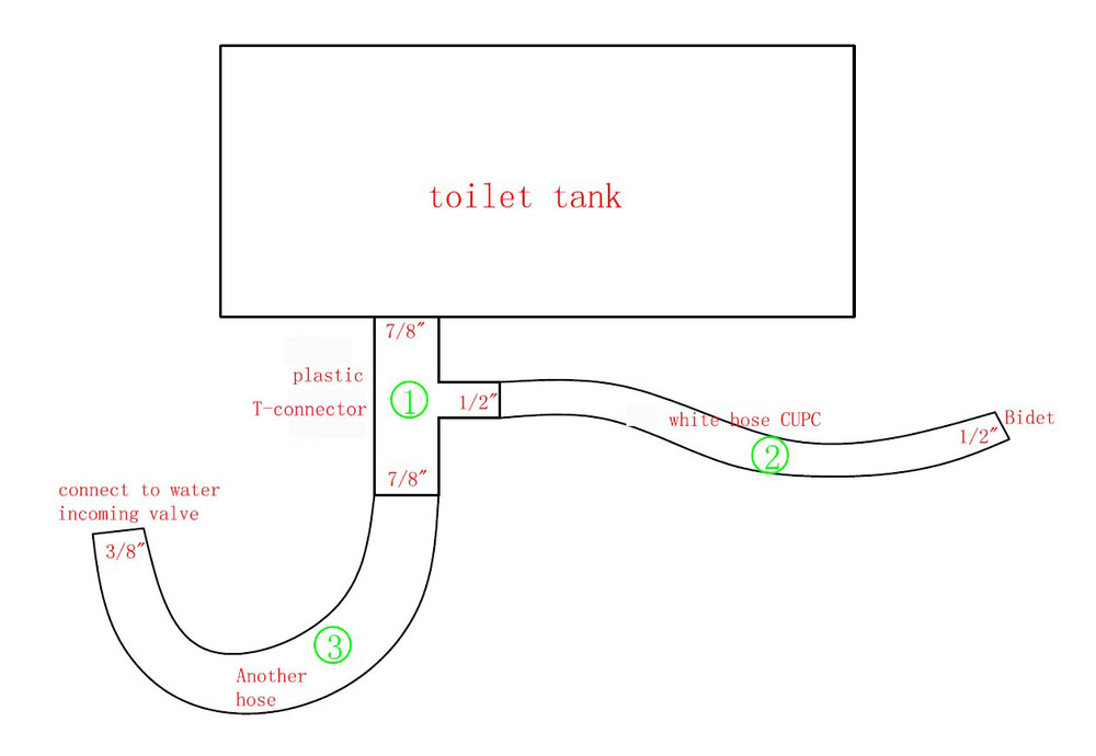 bidet toilet seat 7 8 t connector american standard bidet toilet seat view americanbidet bidet toilet seat 7 8 t connector american standard bidet toilet seat view americanbidet
