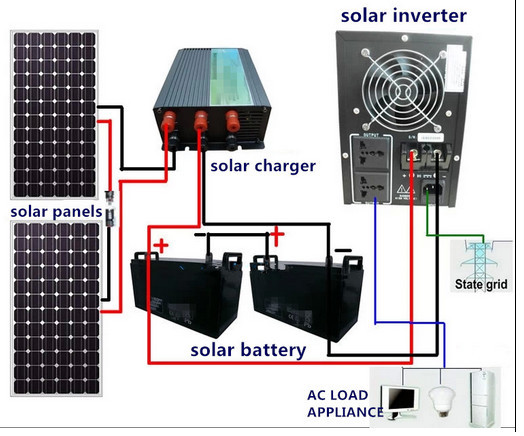 12000btu/1.5hp、 ecoolsolark100％太陽光発電のエアコン価格仕入れ・メーカー・工場