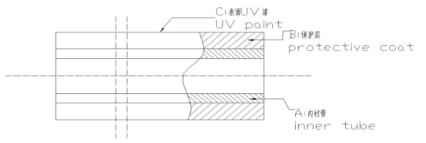 最新高- 輸出電圧カットアウトヒューズメーカー問屋・仕入れ・卸・卸売り