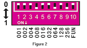 Dc12-24v5123チャネルusbledコントローラdmxrgbledコントローラ仕入れ・メーカー・工場