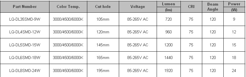 ハイパワーsmdledダウンライト、 調光ledダウンライト30w問屋・仕入れ・卸・卸売り