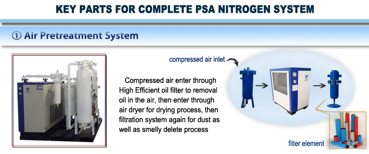 信頼性の高い品質低価格psa窒素発生器熱い販売ceエージェント募集仕入れ・メーカー・工場
