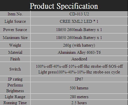 充電式ledトーチ/によって2600mahバッテリー懐中電灯1865010wcre*i px7xmlled問屋・仕入れ・卸・卸売り