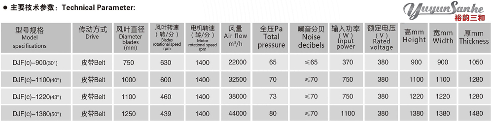 家畜農場コーン型ファン排気ファンて自動シャッター仕入れ・メーカー・工場