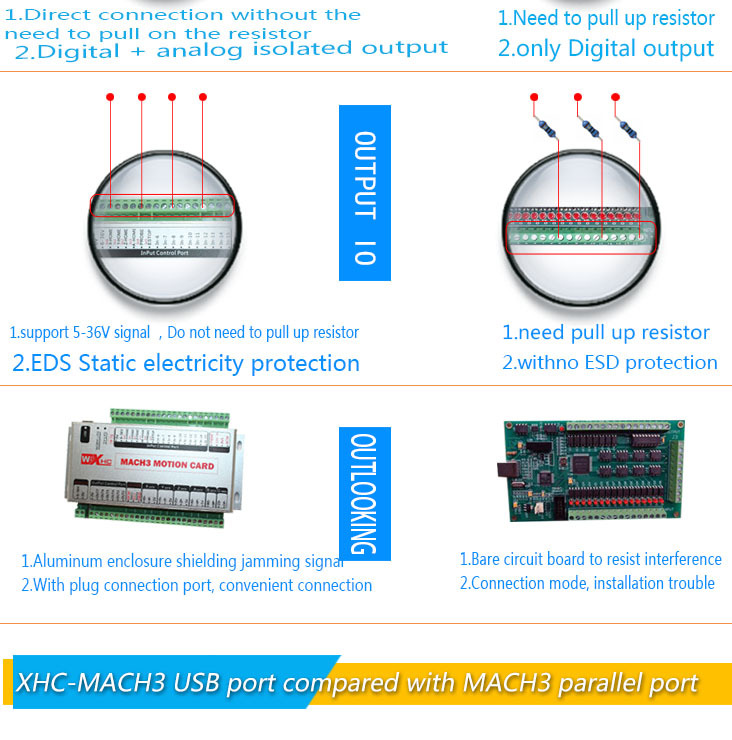 dspコントローラ用のcncルータ中国使用されるマッハ3のコントローラハンドホイールとmach3usbcncコントローラusbポートカード仕入れ・メーカー・工場