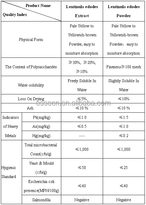 Mushroom Lentinula edodes extract