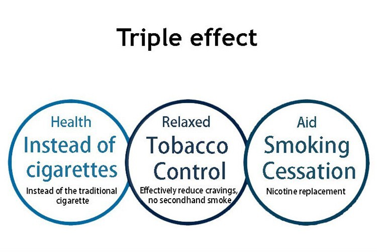 triple effect