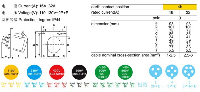 Yellow 32A,3PIN,IP67 Industrial New Generation Plug KBN-423-4問屋・仕入れ・卸・卸売り