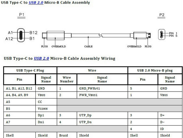 工場トップ品質10gbpsusb3.1タイプcusbへのオス2.0マイクロ- bケーブル仕入れ・メーカー・工場