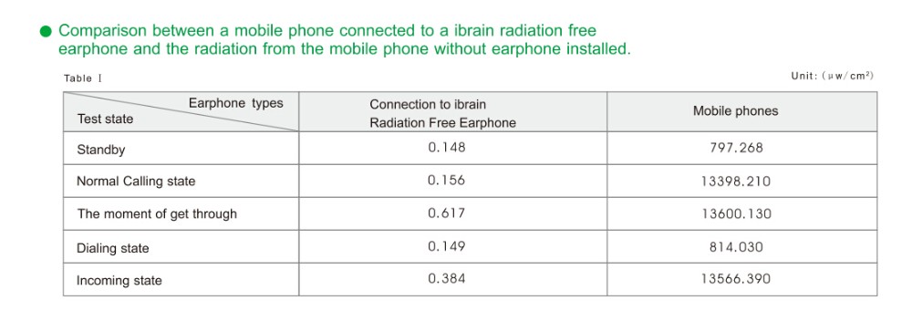 radiation free headset7.jpg
