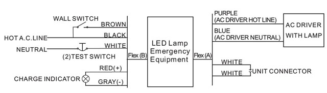 Okt照明緊急バッテリーpackup用内部/外部ドライバランプ仕入れ・メーカー・工場
