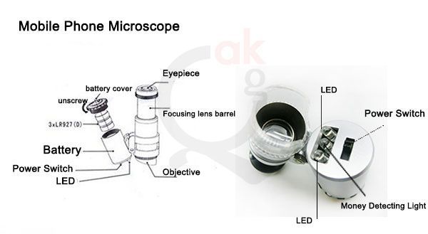 led顕微鏡ポータブル60pcb検査顕微鏡、 ミニポケットサイズのled照明顕微鏡ルーペ仕入れ・メーカー・工場