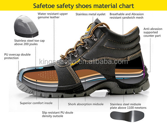 熱可塑性0.68$とカウンター素材の靴のつま先のパフ仕入れ・メーカー・工場