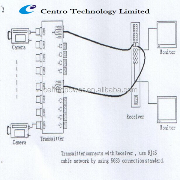 cctvの付属品8ch330メートルrj45へのコンバータbncビデオバランパッシブビデオトランスミッターデジタルからアナログビデオコンバータ仕入れ・メーカー・工場