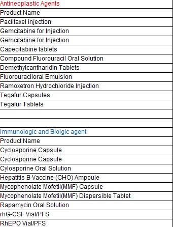 Cas24209-38-9c10h12n6o3s299％7- tmcacefoperazone中間問屋・仕入れ・卸・卸売り