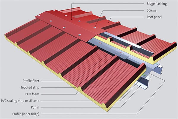 Insulated Roof Panels Use PU Sandwich