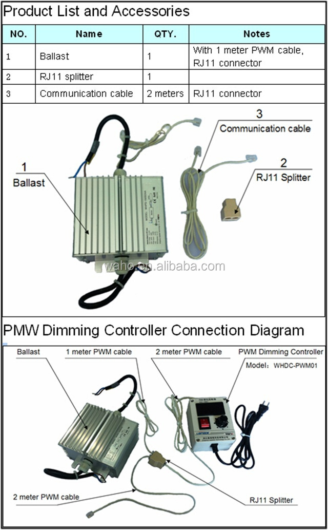 0-10v/pwm調光コントローラのスイッチのためのデジタル電子バラスト150w-1000w、 ip65ip67ceulリストされた仕入れ・メーカー・工場