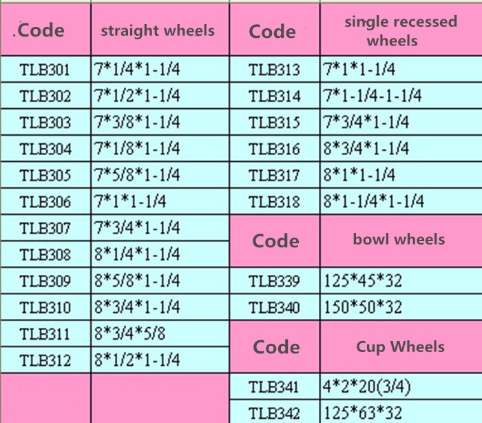 abrasive grinding wheels size.jpg