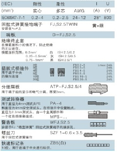 Fjs- 2.5- ツインワイヤコネクタ電気プラグイン可能なターミナルブロック仕入れ・メーカー・工場