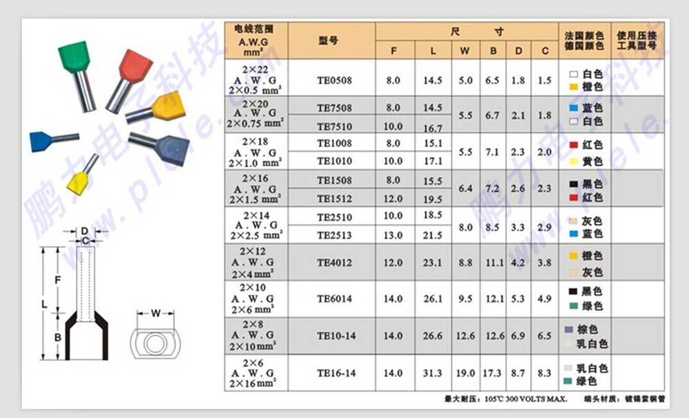 青、 黄色、 錫メッキ銅色orrangedisclonnects絶縁減速仕入れ・メーカー・工場