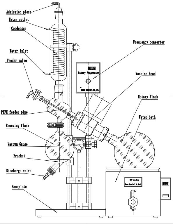 ラボ1 lrotary蒸発器/産業蒸留装置/ショートパス蒸留仕入れ・メーカー・工場
