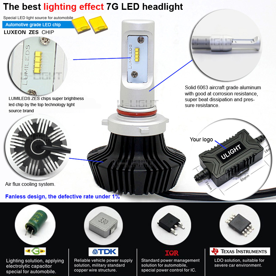 high quality 9012 hir2 led headlight kit with fanless all in one