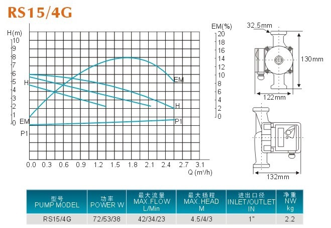 3- スピード温水循環ポンプrs15-4g中国製仕入れ・メーカー・工場