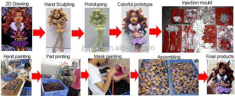 how to make injection toy