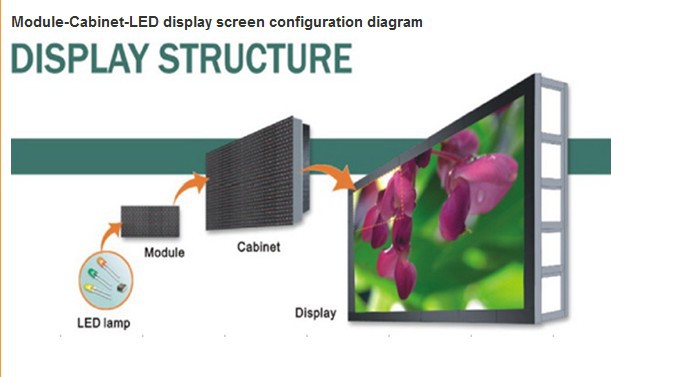 led screen structure.jpg