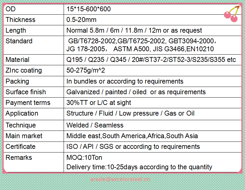 200x200mm Galvanized Steel Square Tube