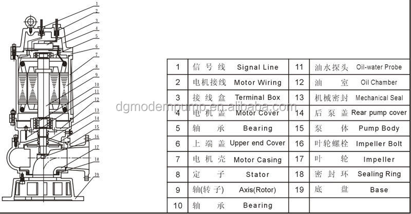 WQ structure