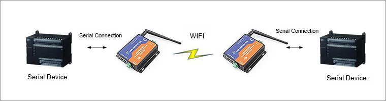 (usr- wifi232- 630) シリアルrs232/rs485～rj452チャンネルを持つ無線lanサーバ仕入れ・メーカー・工場