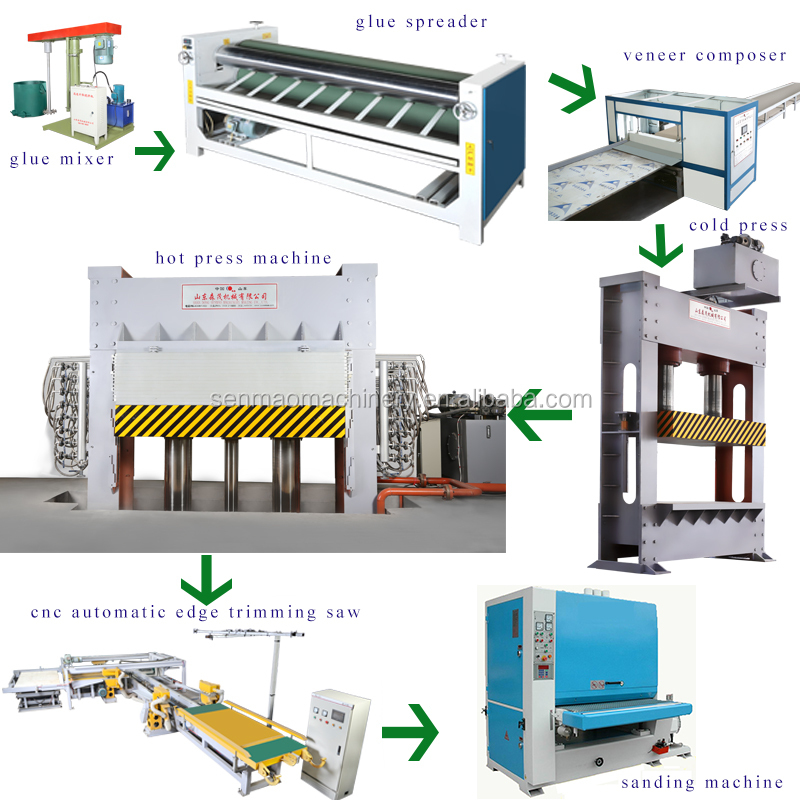 中国合板機械メーカー/完全に合板の生産ライン仕入れ・メーカー・工場