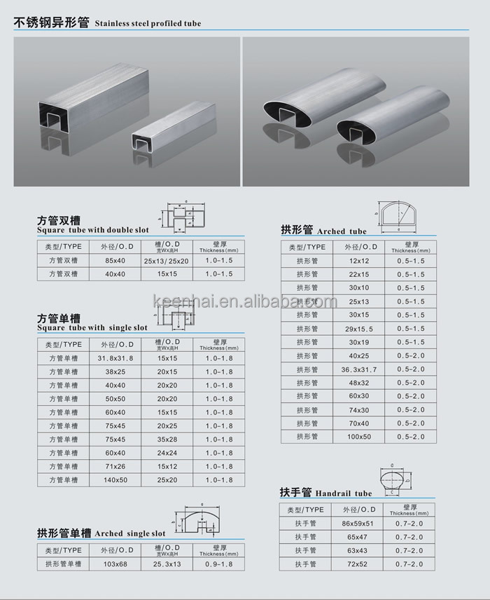 slot pipe table 2.jpg
