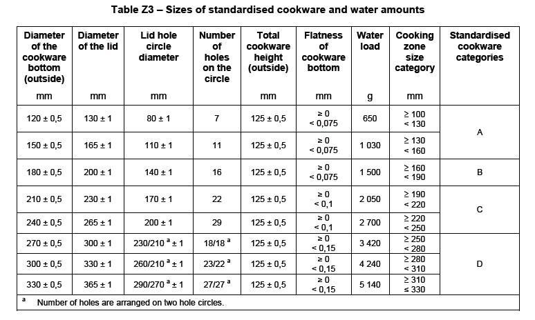 IEC60335 IEC60350 GB21456 Indution Hob Test Vessels Test Pot Cook Test Pot