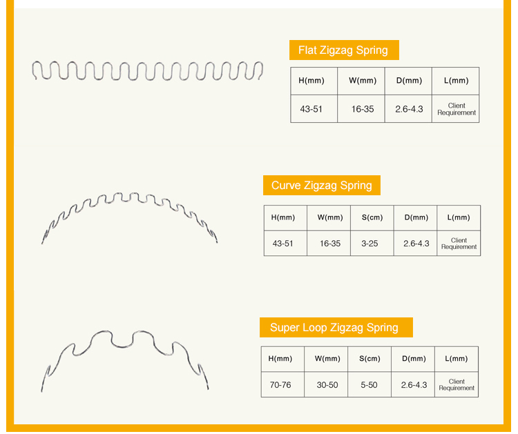桶クリップストリップ家具用ソファジグザグスプリング仕入れ・メーカー・工場