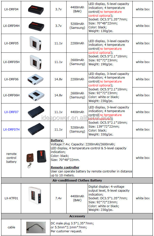 冬スキーバッテリー温水服充電式5200 mah 7.4ボルト用温水ベスト仕入れ・メーカー・工場