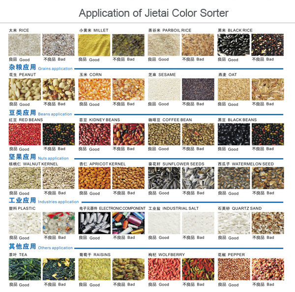 2014 the new product advanced ccd and led light 384 channels rice color sorter in rice milling machine