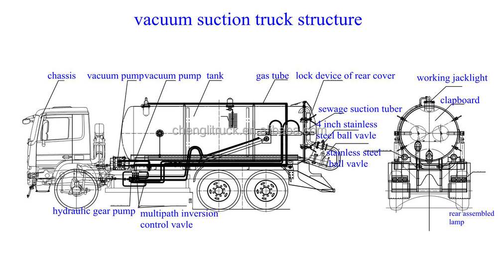 Small Sewage Tanker Vacuum Truck Sewer Cleaning Dongfeng Sewage Vacuum