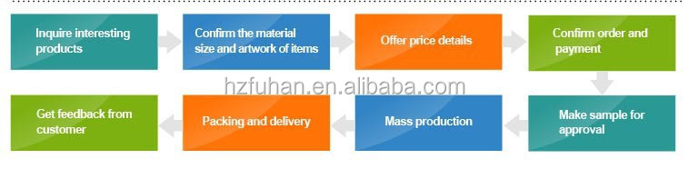 ファンシーセラミックスボタン、 ブランド衣料品仕入れ・メーカー・工場