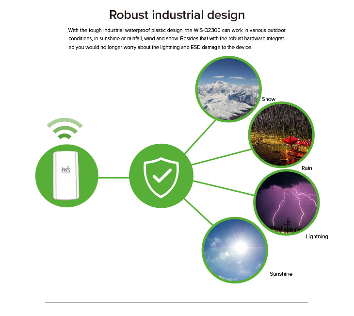 300mbps2.4ghzの屋外ハイ- 電源wispワイヤレスcpe( wis- q2300)仕入れ・メーカー・工場