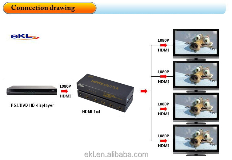 Ekl 1080 p 4ポートのhdmiスプリッタ1 × 4仕入れ・メーカー・工場