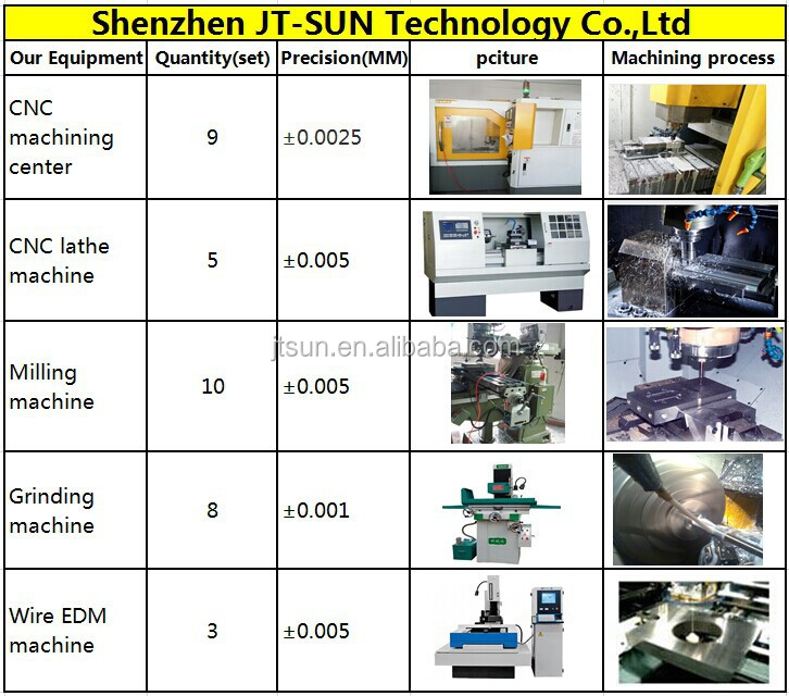 中国の高品質アルミニウム6061機械加工部品/機械部品問屋・仕入れ・卸・卸売り