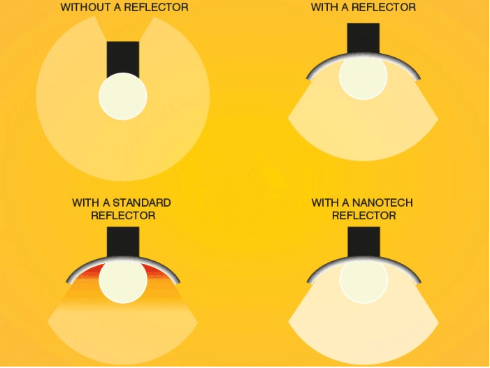 NANO reflector