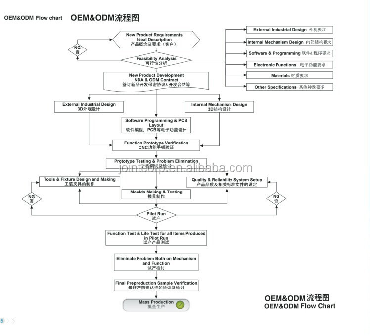 manual del usuario blackberry