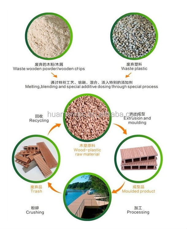 High Standard WPC Decking Flooring Board