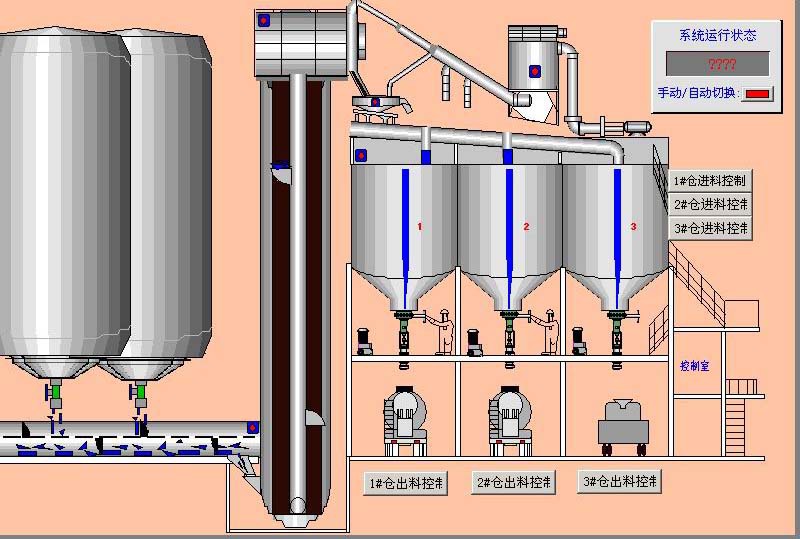 サイロセメント用スクリューコンベア、 セメントサイロメーカー仕入れ・メーカー・工場