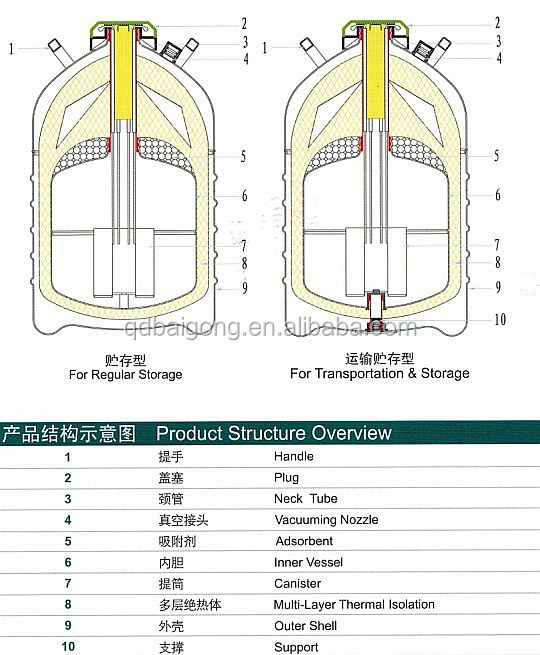 液体窒素冷凍精液極低温貯蔵タンク仕入れ・メーカー・工場