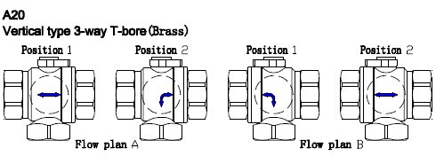 3 way brass valve flow direction.jpg