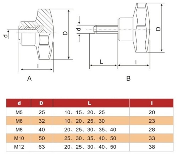 five star knob's specification.jpg